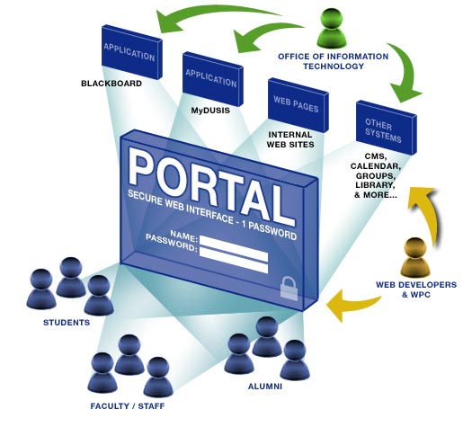 web portal